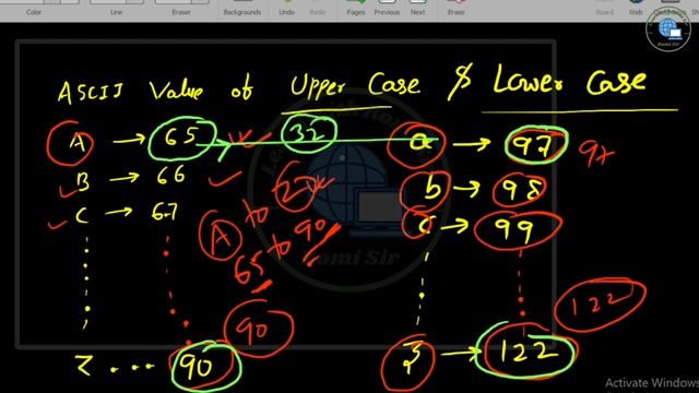 convert upper case String to lower case | String Program in C with Romi Sir | string program series