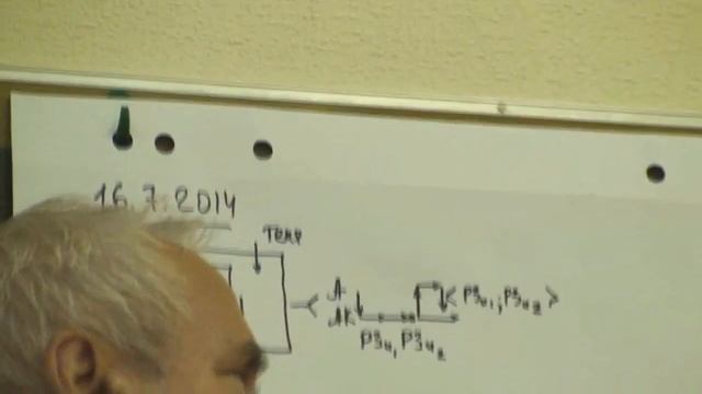 Мыслительный театр  Рефлексия мышления  Подсоединение пирамиды абстракций 2014