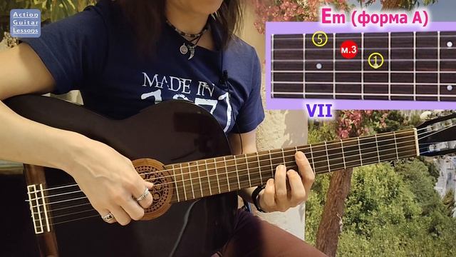 Система CAGED формы минорных аккордовMinor chords in The CAGED system