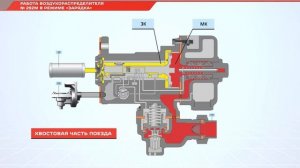 Работа воздухораспределителя ВР №292М в режиме зарядка
