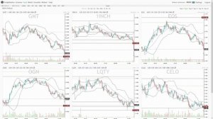 Как торговать при помощи ScalpStation, обзор функционала.
