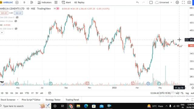 AMBUJA CEMENT SHARE ANALYSIS