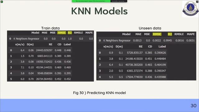 Владислав Фагурел Live Stream смотреть онлайн