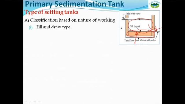 Primary Settling Tank | Primary Sedimentation Tank | Sewage Treatment смотреть онлайн