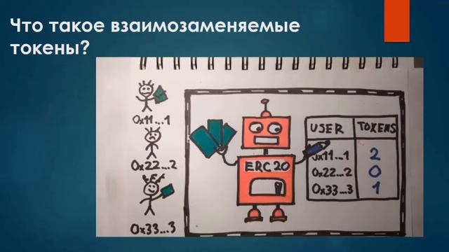 Токенизация и стекинг блокчейн!