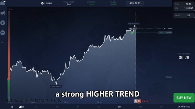 IQ Option Mobile Strategy 2021 | Dream X Indicator Trending Pattern смотреть онлайн