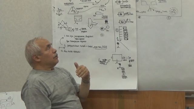 ММПК ОСА МТШ Культурно духовный код и его связь с психотипом и генотипом Идея и идеал России
