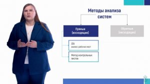 Лекция 2.5 Общая характеристика методов анализа систем «Прямые и обратные методы»