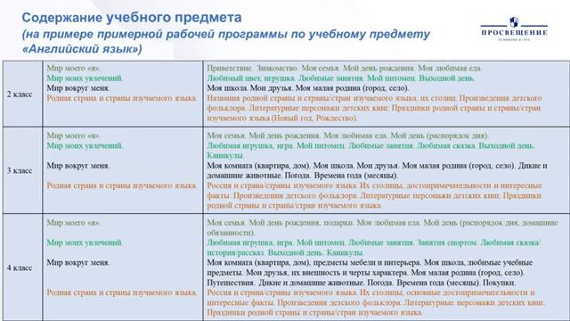 Вебинар «Работа учителя английского языка в рамках внедрения обновленного ФГОС НОО и ООО»