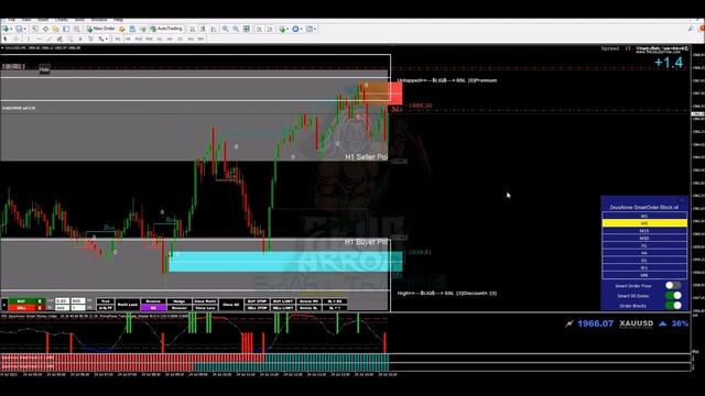 Smart Order Block Indicator Live Trade #forex #forexsignals #smartmoney #orderblock  #forextrading