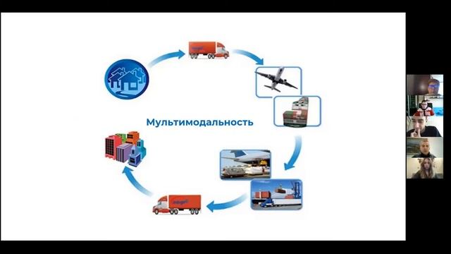 Мультимодальные перевозки  I ОНМУ I ТРАНСПОРТНЫЕ ТЕХНОЛОГИИ