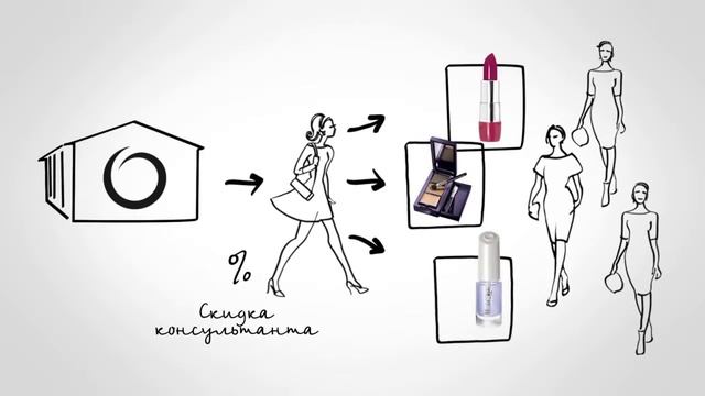 Орифлэйм финансовая пирамида! смотреть онлайн