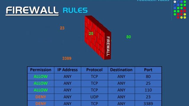 10 Awesome Smart Gadgets For Your Home смотреть онлайн