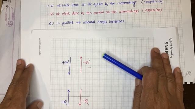 Tips and Tricks: Formulae : Chemical Thermodynamics