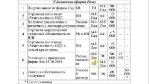 Уступка права требования