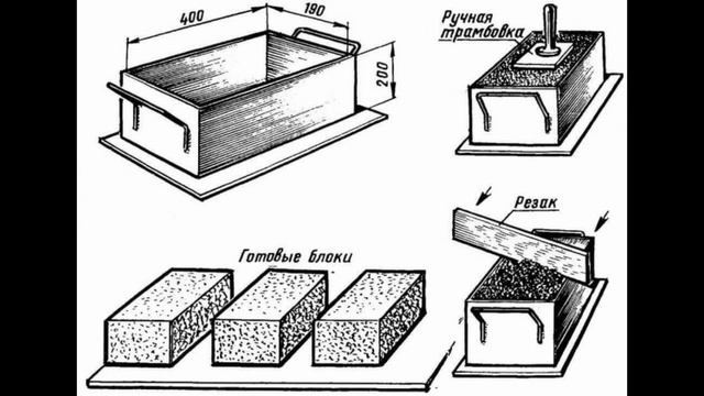 Изготовления кирпича дома, без обжарки смотреть онлайн