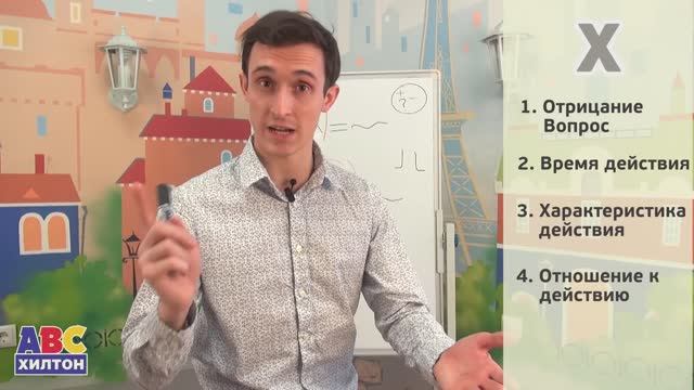 Основы английского языка за 20 минут