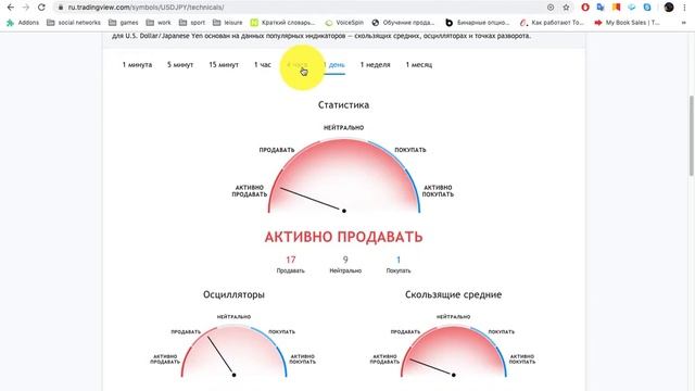 Работа с новостным порталом Trading View смотреть онлайн