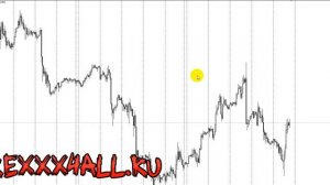 Стратегии для большого таймфрейма на форекс и применяемые индикаторы