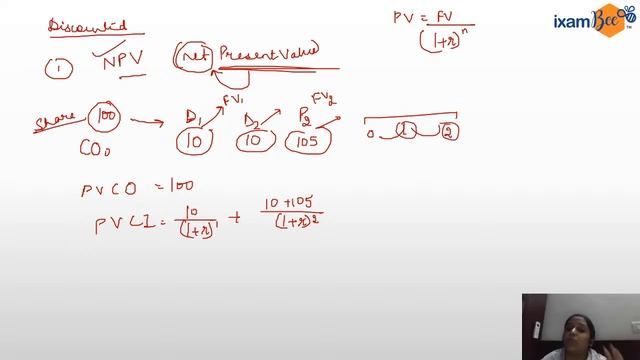 Capital Budgeting Explained | (Imp Questions) | FCI Accounts, JAIIB | Neha Arora