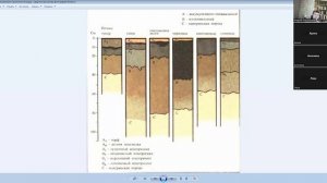Типы почв. 8 класс