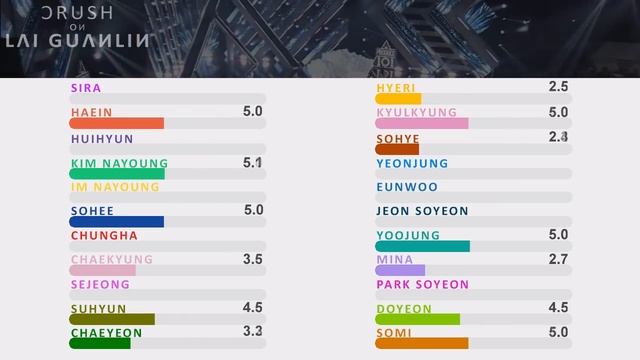 Produce 101 - When The Cherry Blossoms Fade Line Distribution