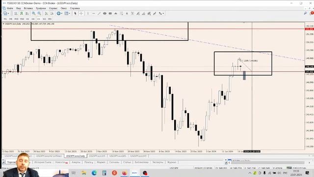 ИДЕИ ДЛЯ ТРЕЙДИНГА. Почему стоит обратить внимание на валютные пары с иеной. 22 января #трейдинг смотреть онлайн