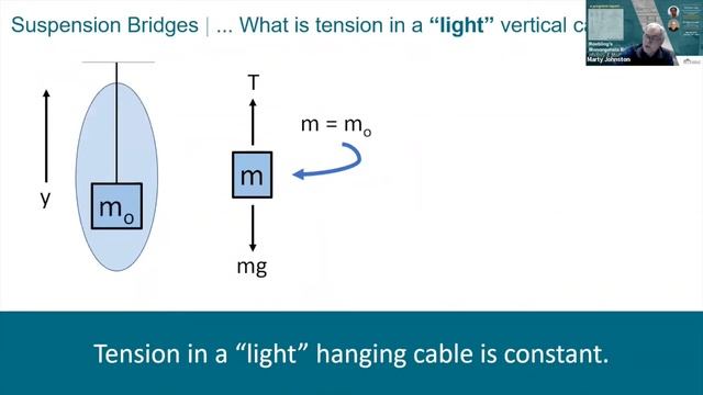 IA Online Session 17: Paul King and Marty Johnston смотреть онлайн