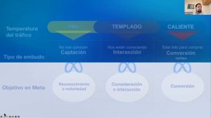 Cómo activar los canales de venta digitales | Chile | Seguros SURA