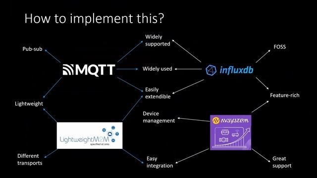 IoT Tech Talks #1: Robert Koziarski - IoT - Enabled Telemetry for Naval Vessels смотреть онлайн