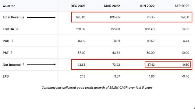 Adani Group Buy ORIENT CEMENT | A Clear View On Orient Cement | Orient Cement Share Analysis