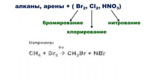 23 Классификация реакций в органической химии