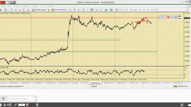 Дневной разбор валютного рынка 17.03.2017. Аналитика Альфа-Форекс смотреть онлайн