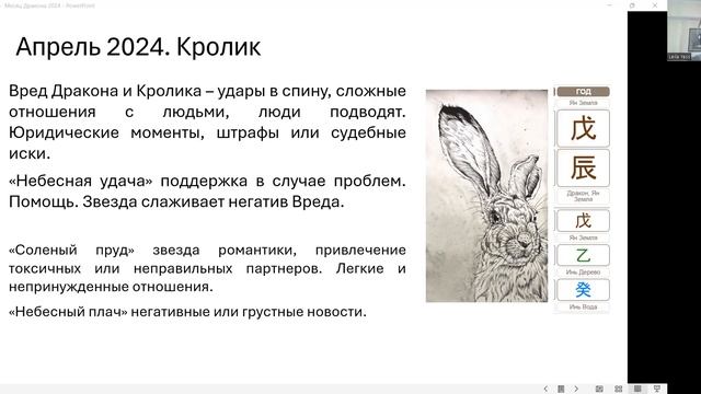 Прогноз на Апрель 2024