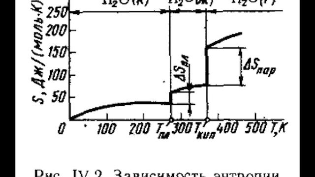 Энтропия
