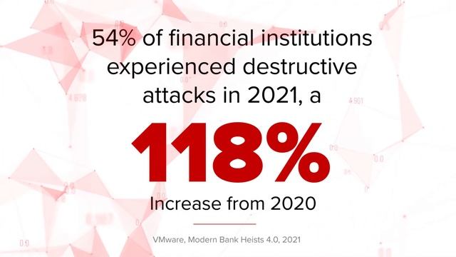 The State of Cybersecurity for Financial Institutions смотреть онлайн