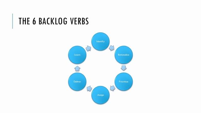 Barebones Agile DevOps - A Simplified Hybrid Agile DevOps Approach for Delivering IT Cloud Solution