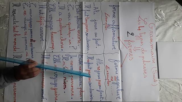 Grammaire : La phrase (suite) смотреть онлайн