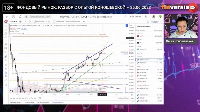 Фондовый рынок с Ольгой Коношевской - 25.06.2023
