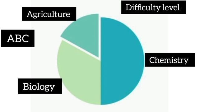 ICAR 2022 Exam Review!!! ICAR exam Analysis
