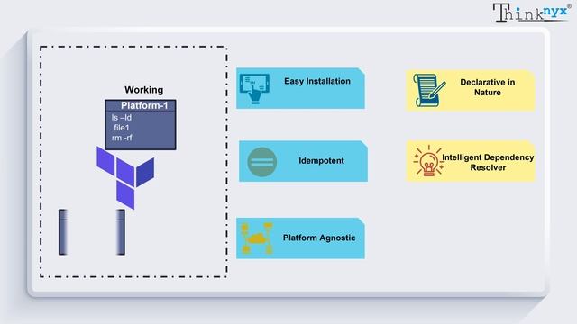 Terraform for Absolute Beginners || DevOps || Infrastructure as Code