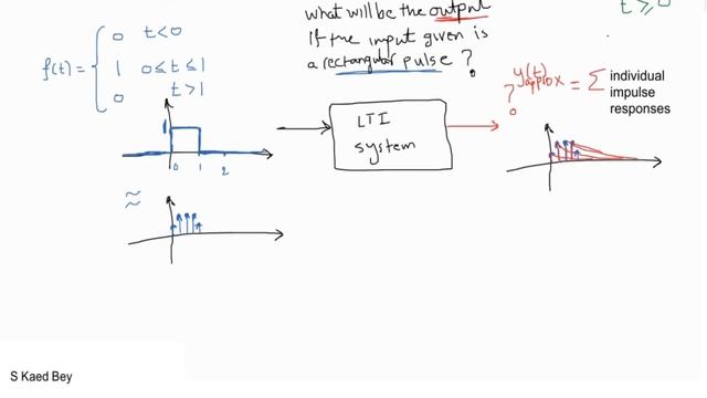 Convolution Explained: Applied to First Order Water Tank Level Control System