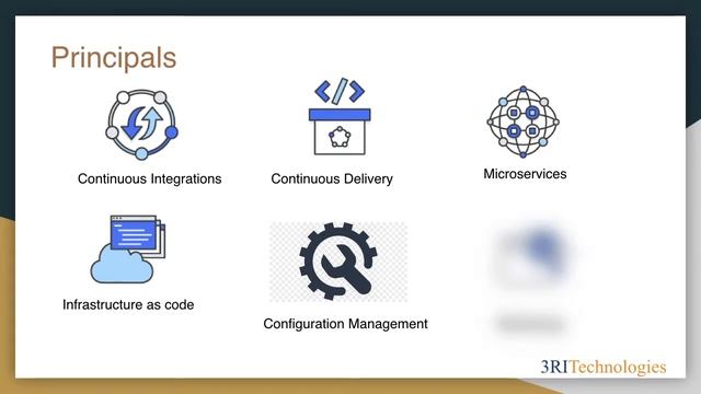 DevOps Tutorial | DevOps Tools | DevOps Job Trends, Salary | What is & Why DevOps | 3RI Technologie