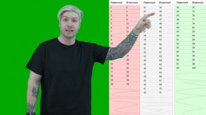 Шкала перевода баллов. Что с ней НЕ ТАК и как ПРАВИЛЬНО считать свои баллы на ЕГЭ | Валентиныч