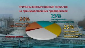 видео 1 Причины пожаров