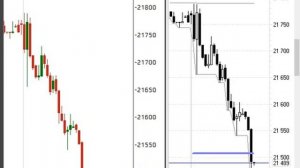 Тормоза на графике терминала SBPro (в сравнении с Quik) часть 2