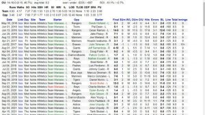Прогнозы на спорт 09.06.2021. Бейсбол МЛБ. Ставки на спорт