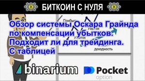 Обзор системы Оскара Грайнда по компенсации убытков. Подходит ли для трейдинга. С таблицей