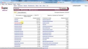 ключевые слова теги