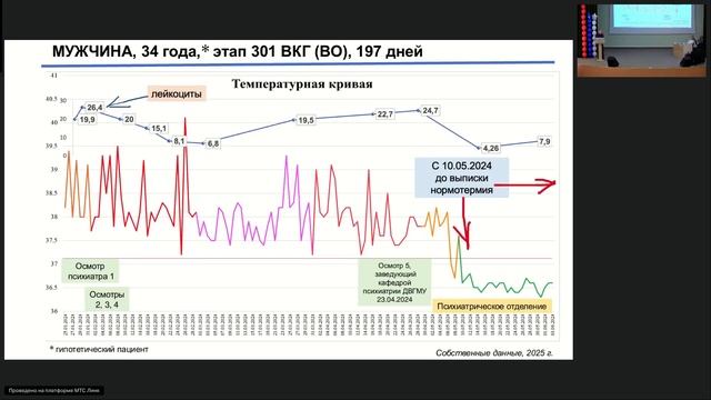 НПК «II Дальневосточные пульмонологические чтения» 12.03.2025